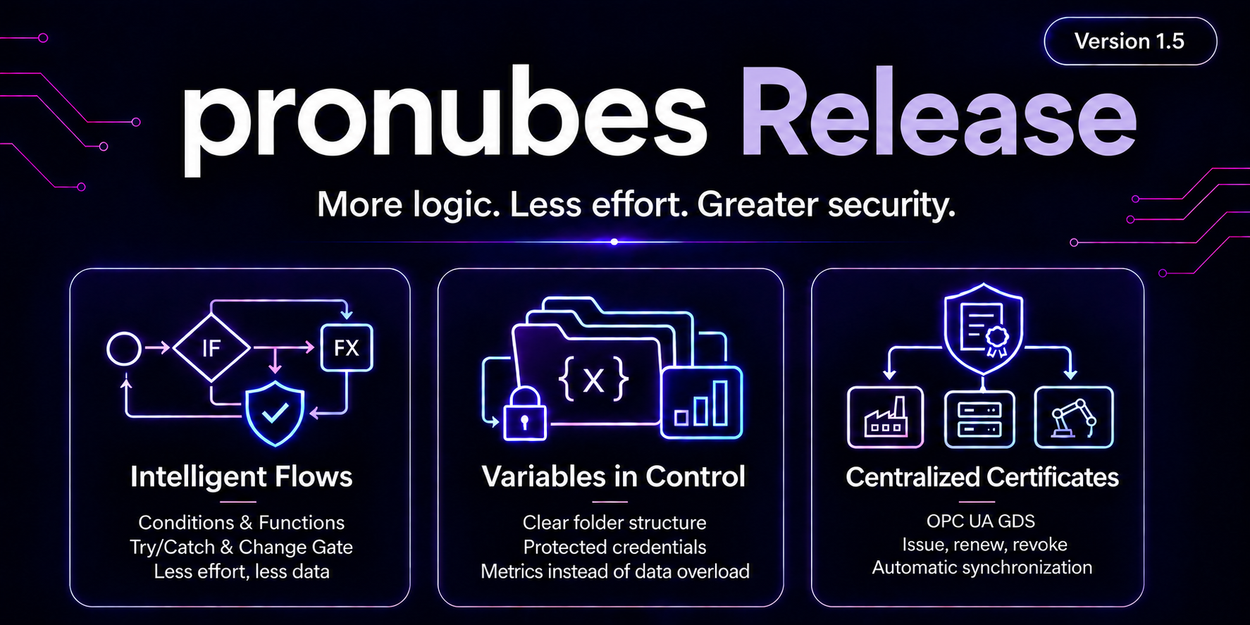 pronubes Release 1.5-v2 pronubes Release 1.5: Bedingungen, Funktionen, Try/Catch und Change Gate